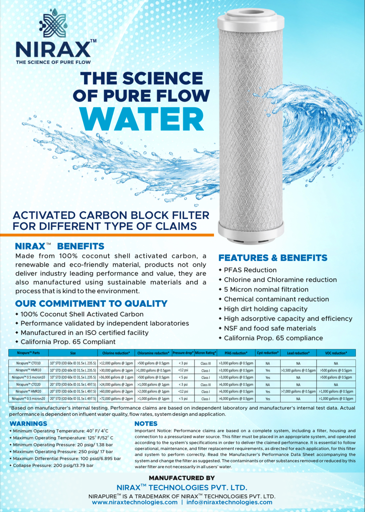 Carbon Block Filter